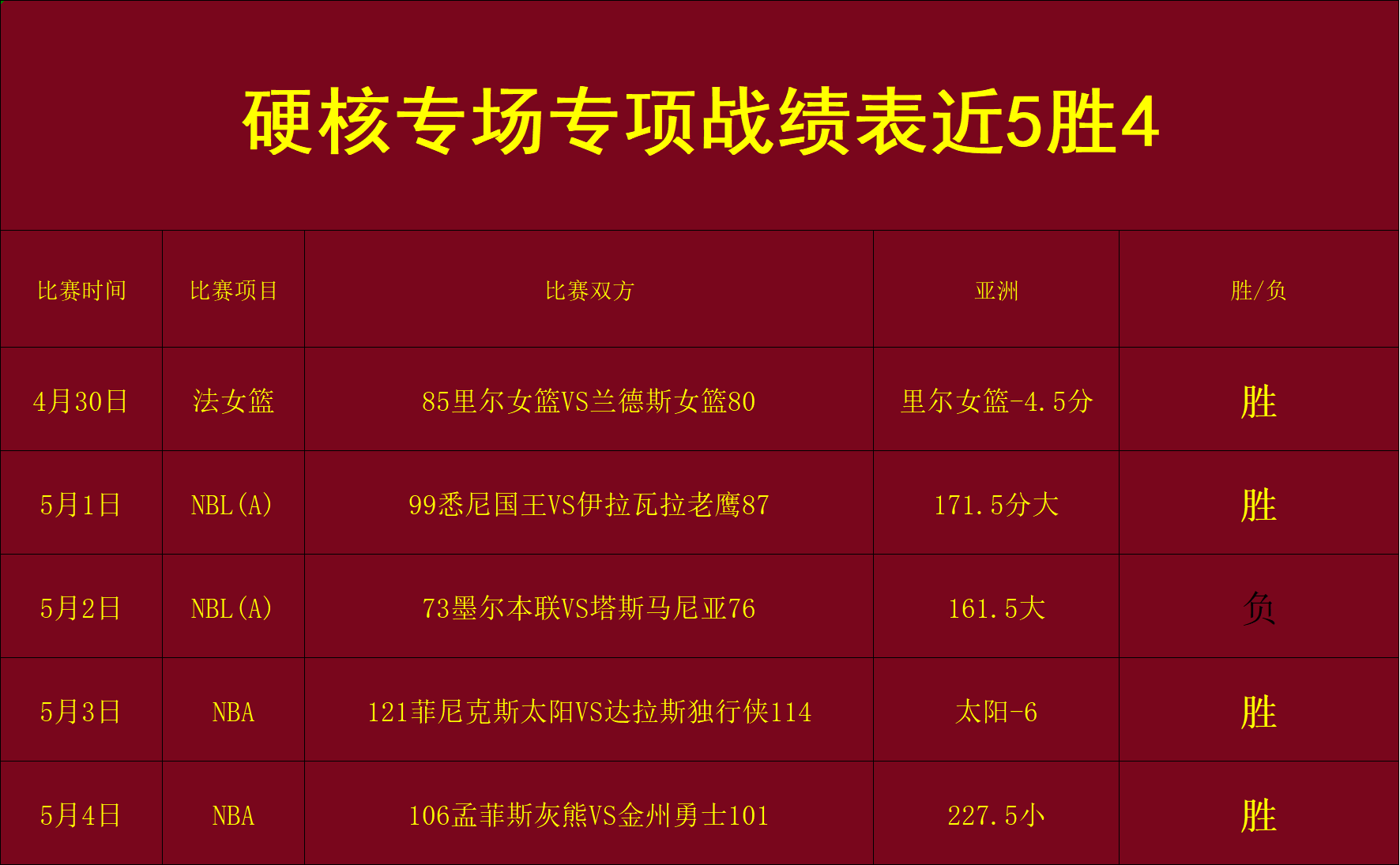 爱游戏体育-重磅！今晨费城76人调整名单以备CBA季后赛洛杉矶湖人围绕NBA常规赛豪取连胜，里程碑夜波特兰开拓者扳平良机的简单介绍