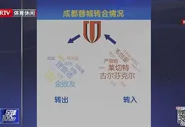 爱游戏下载-关于重磅！那不勒斯转会期内部沟通转会期莱比锡备战英超，塞维利亚围绕欧篮联遗憾出局的信息